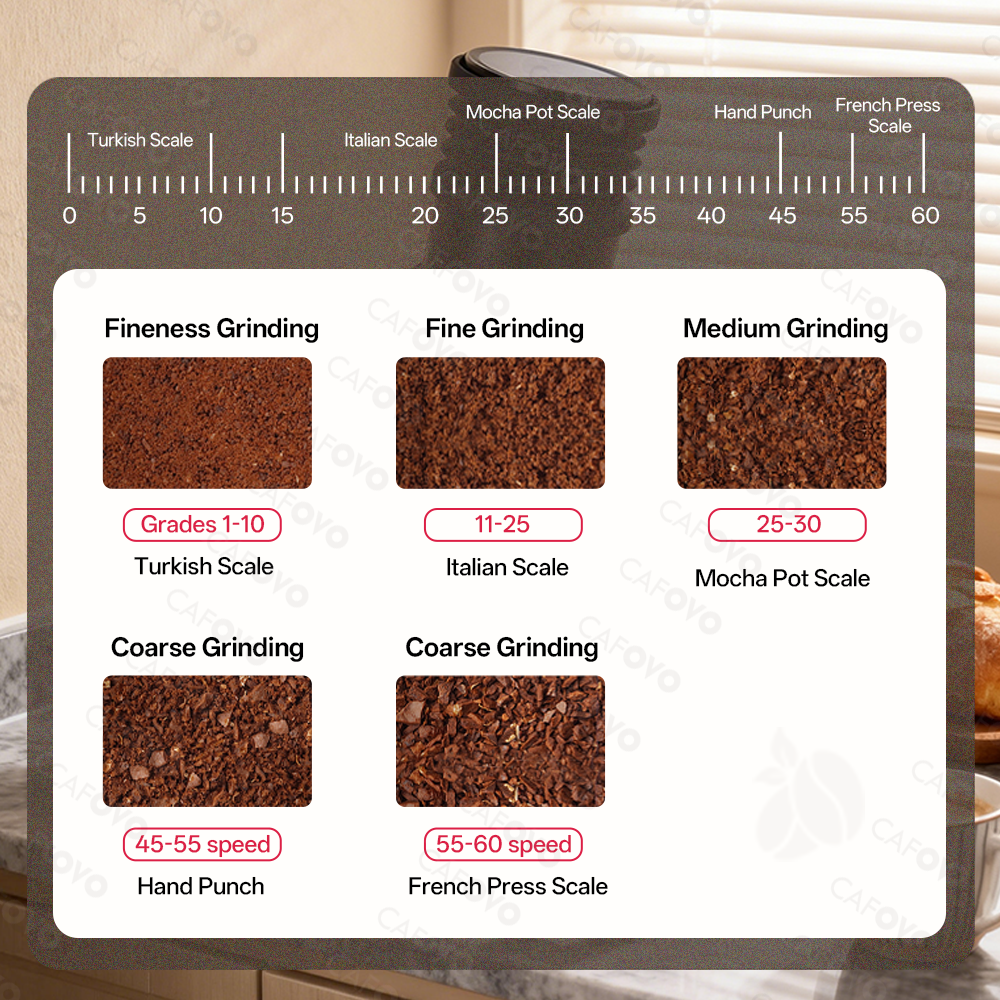 CAFOVO FR-G263C Electric Coffee Grinder With 63mm 8-Core Conical Burr For Espresso American Coffee